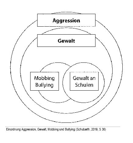 Skizze: Mobbing und Gewalt 